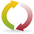 Global Initiatives